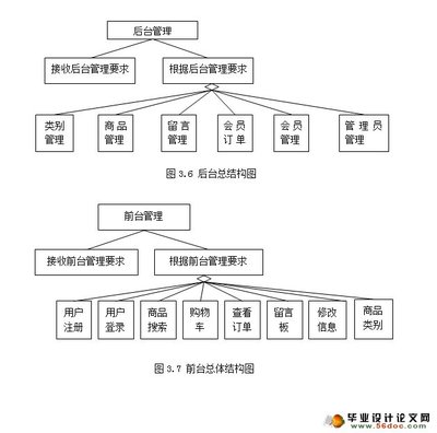 網(wǎng)上購物商城系統(tǒng)的設(shè)計與實現(xiàn)(MySQL)(含錄像)_JSP_畢業(yè)設(shè)計論文網(wǎng)