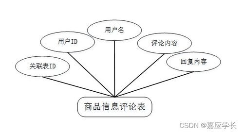 計算機畢業(yè)設計java網上購物商城系統