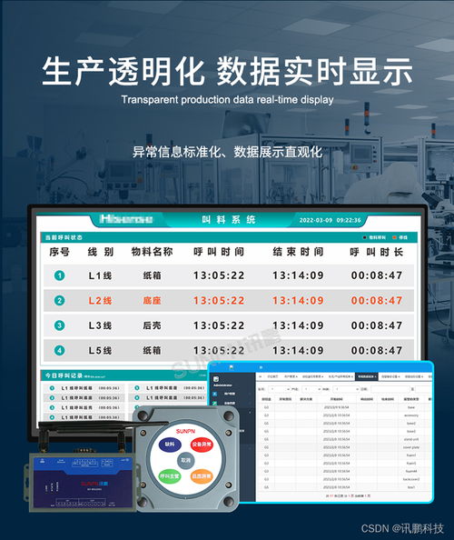 工廠安燈叫料系統(tǒng)實(shí)時反饋生產(chǎn)線上的物料呼叫請求